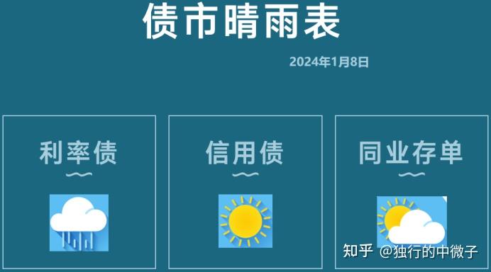 债市早参8月16日|监管否认限制银行SPV对公募投资及取消银行投资债基税收优惠；央行行长潘功胜称将逐步淡化对数量目标的关注