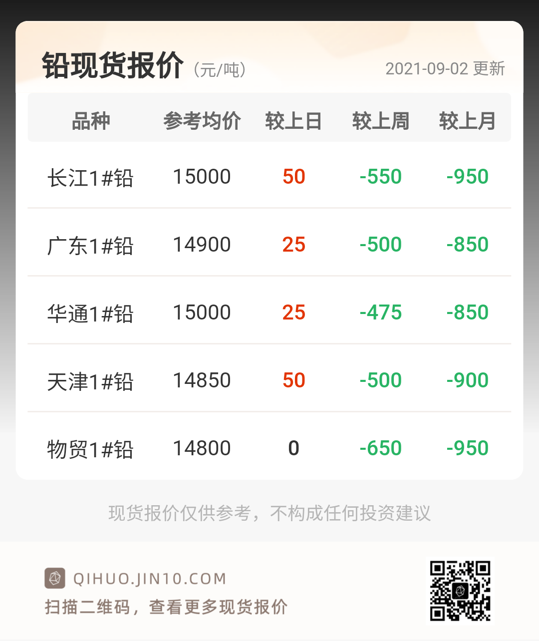 （2024年9月6日）今日沪铅期货和伦铅最新价格查询