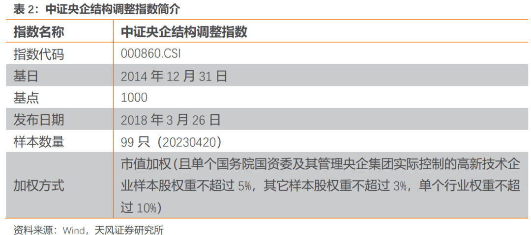 前7个月央企战略性新兴产业投资超1万亿元