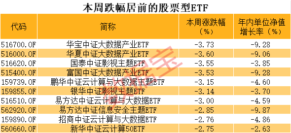 永赢黄金股ETF 3月大涨超21%！夺得全市场基金第二名！