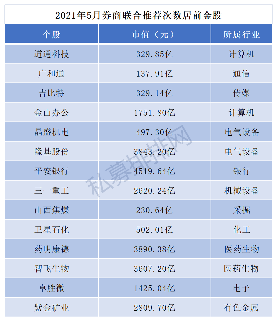 非银金融行业资金流入榜：天风证券等5股净流入资金超亿元