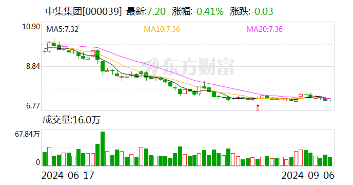 全球集装箱运输行业第二季度利润激增