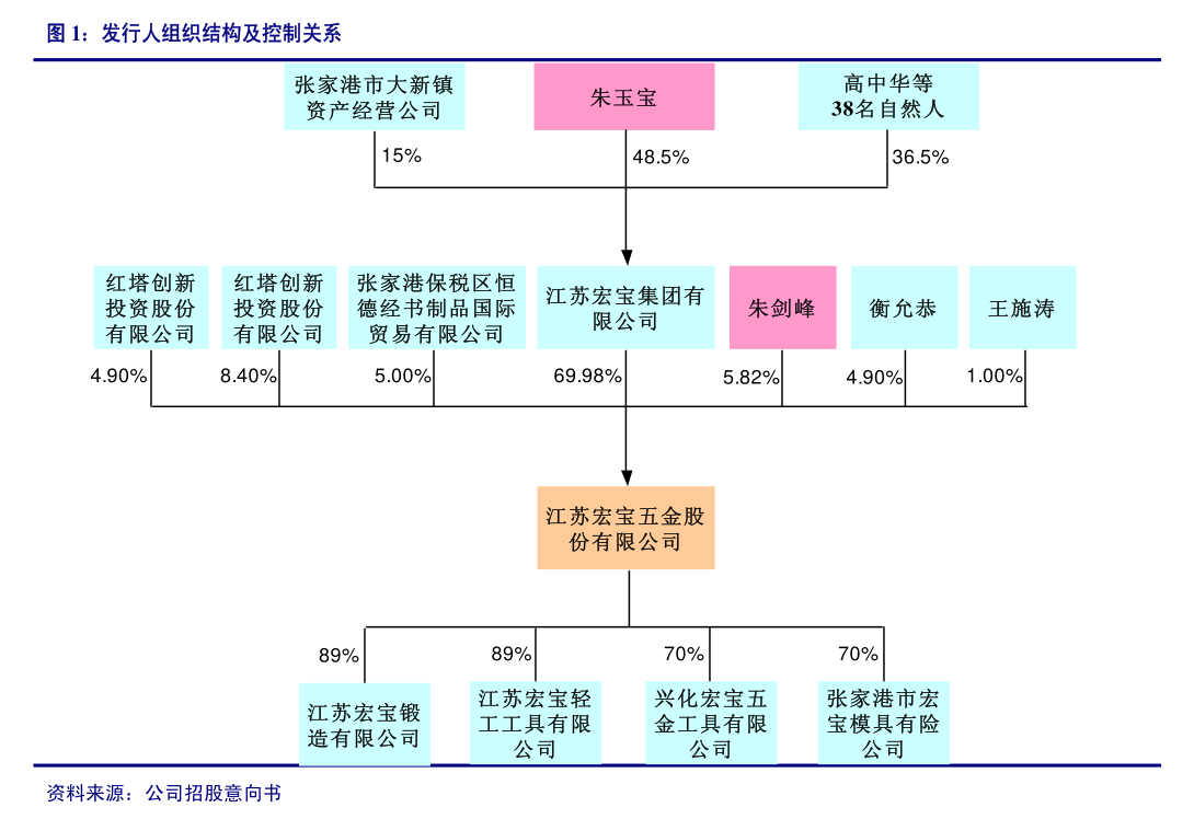 中信证券：电子行业温和复苏的方向是明确的