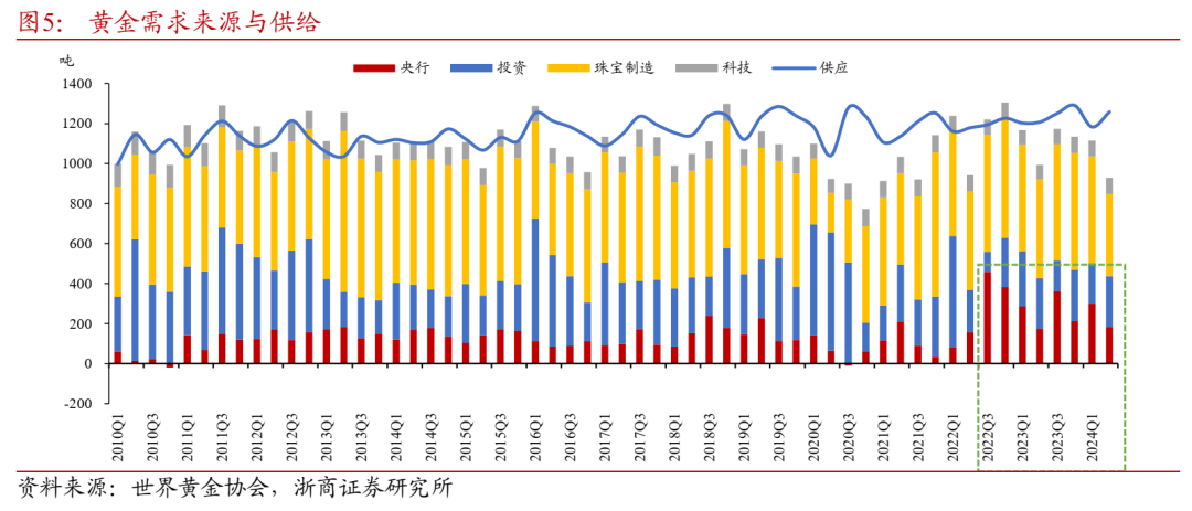 黄金创历史新高！2600美元/盎司近在咫尺