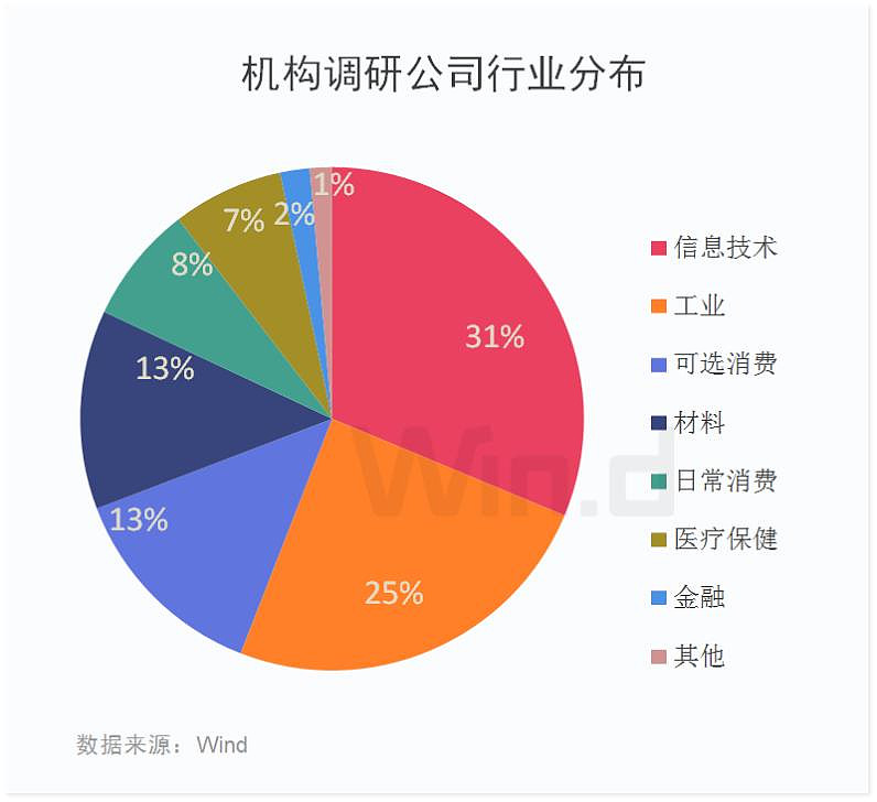 机构策略：股指预计保持震荡格局 关注软件开发、医疗服务等板块