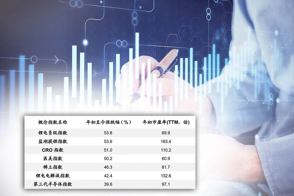 机构策略：股指预计保持震荡格局 关注软件开发、医疗服务等板块