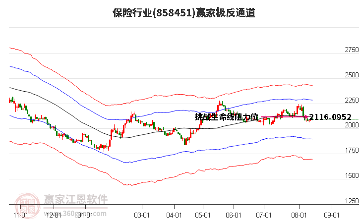 天茂集团录得11天8板
