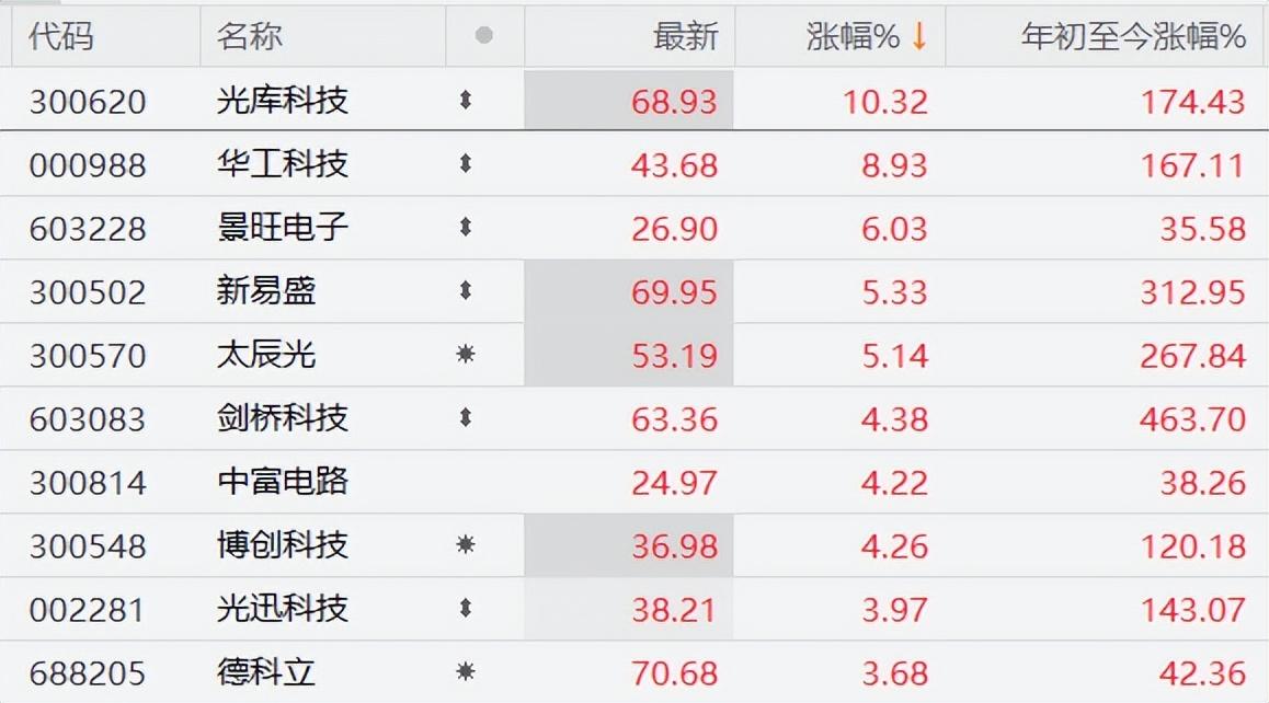 险资巨头最新发声！A股性价比高 继续加大配置！