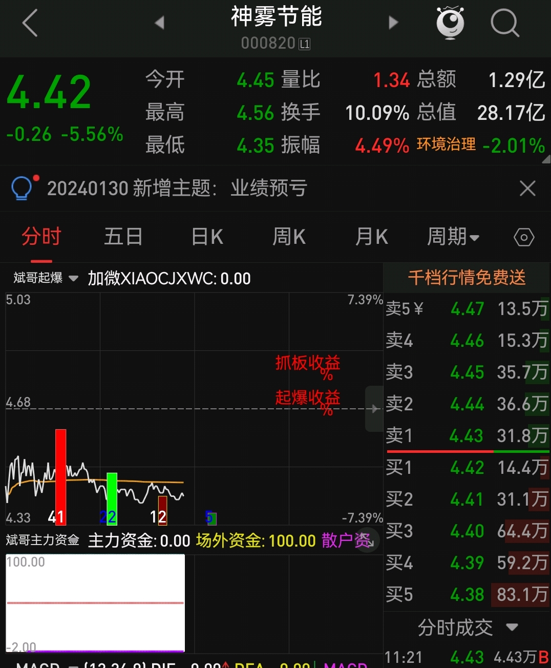 中旗新材：预计第三季度不会出现亏损