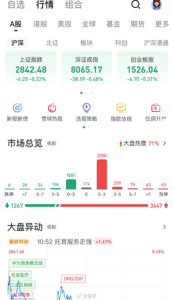 收评：沪指跌0.48% 养老概念、房地产等板块走强