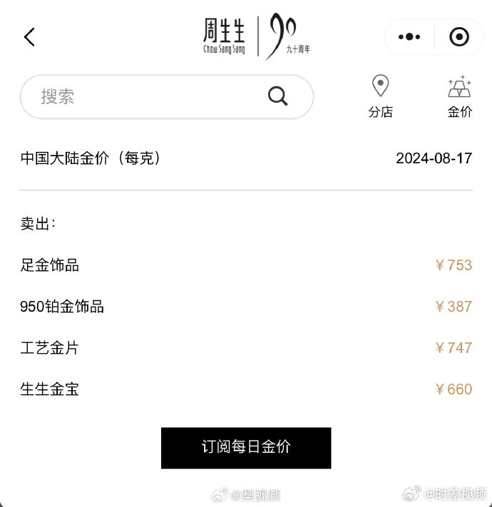 黄金价格创历史新高 剑指2600美元/盎司