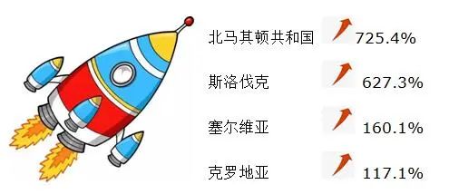 克罗地亚经济已连续14个季度保持增长