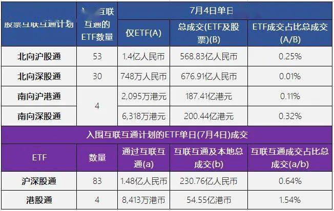 上交所发布《ETF投资交易白皮书（2024年上半年）》