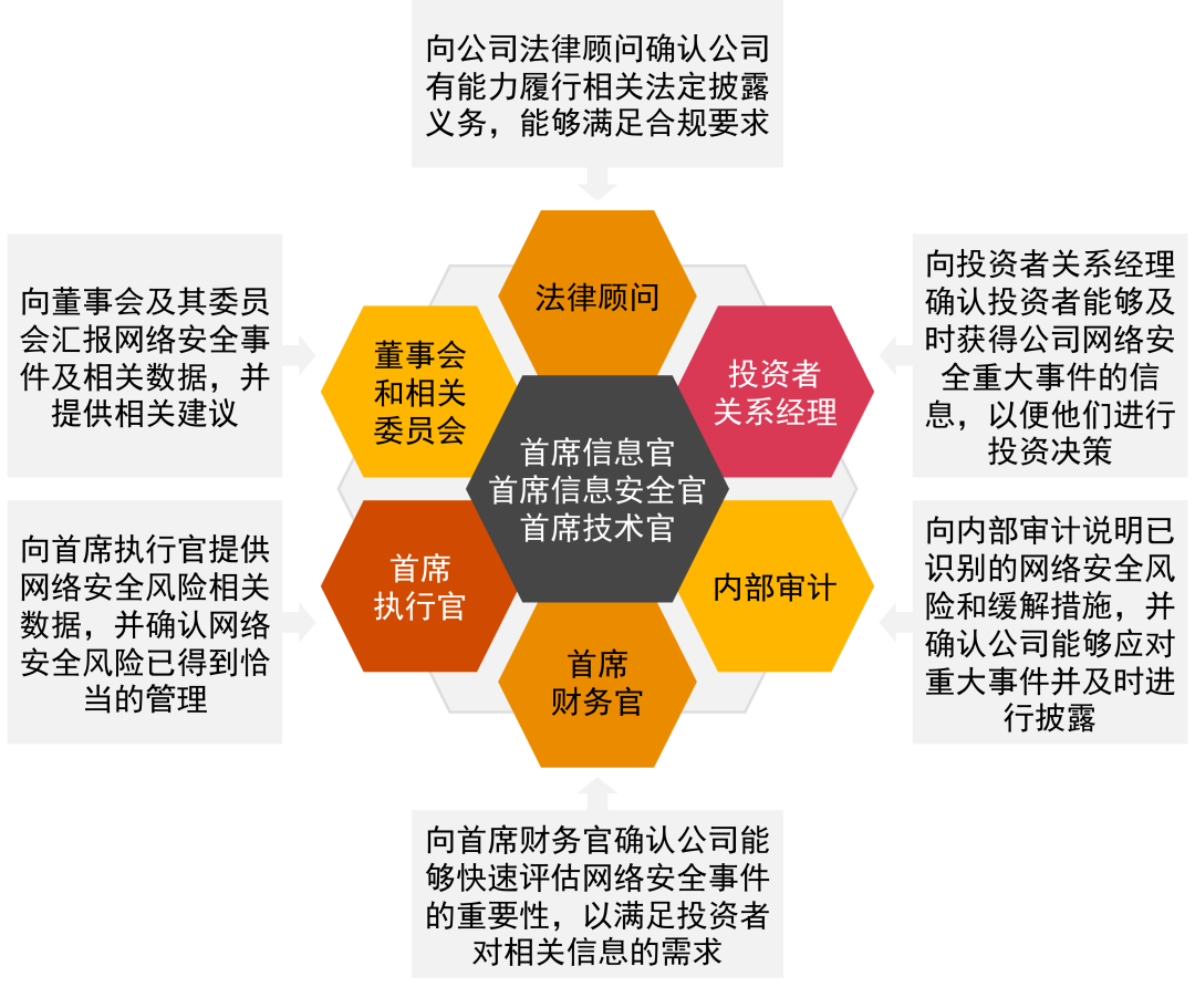 证监会：对普华永道罚没款接近我会此前三年对50多家次违法违规会计师事务所的罚没款总和