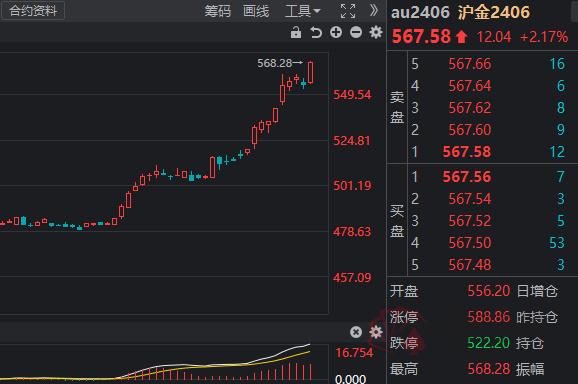 涨疯了！黄金，历史新高！