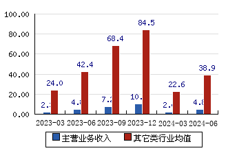 博实股份股东户数连续3期下降 筹码集中以来股价累计下跌4.73%