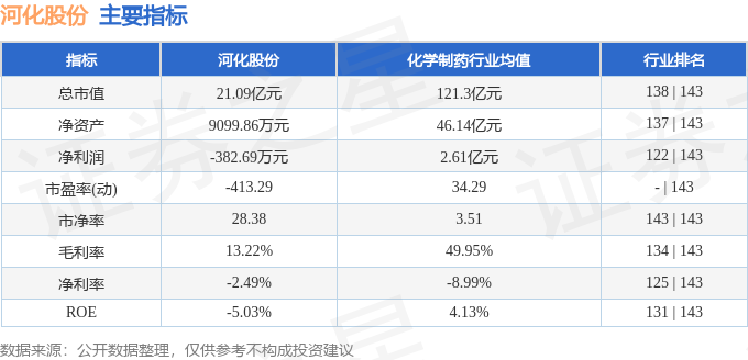 博实股份股东户数连续3期下降 筹码集中以来股价累计下跌4.73%