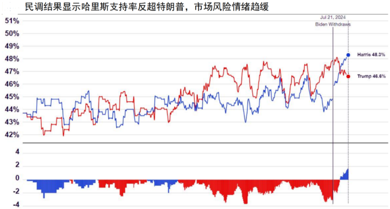 中金公司：当前位置对于A股市场下行空间不宜悲观