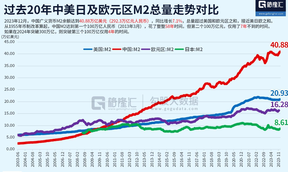 8月人民币贷款余额同比增8.5% M2增速连续两个月持平 央行有关部门负责人称将着手推出增量政策，进一步降低企业融资和居民信贷成本