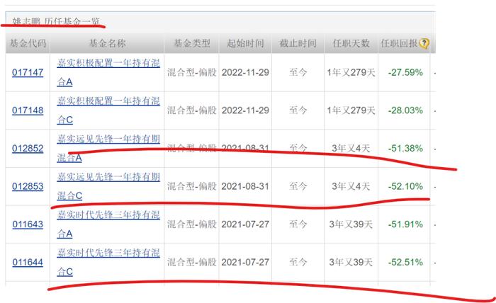 安国勇出任嘉实基金董事长