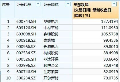 记者观察：ST股的投资逻辑或已悄然生变