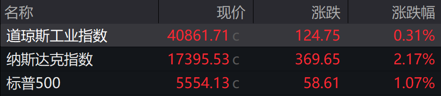 3月通胀数据超预期，美债收益率意外飙升，鹏扬30年国债ETF（511090）跌0.10%