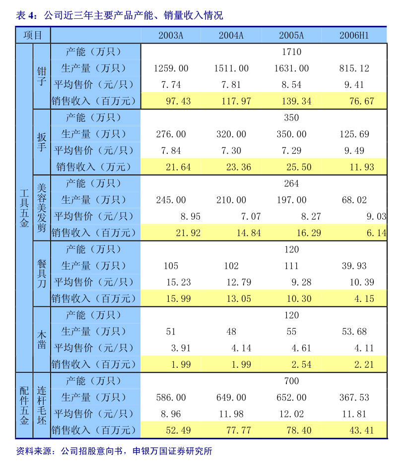 宏盛华源：赵永志辞去公司第二届董事会董事长、董事，第二届董事会战略委员会主任委员职务