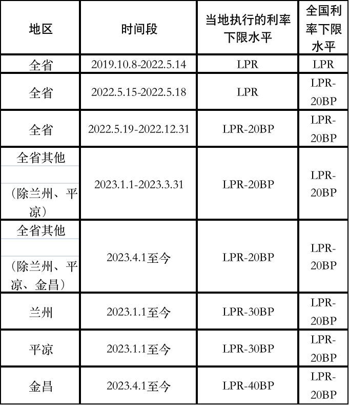 四大行最新公告！10月12日发布存量房贷调整细则