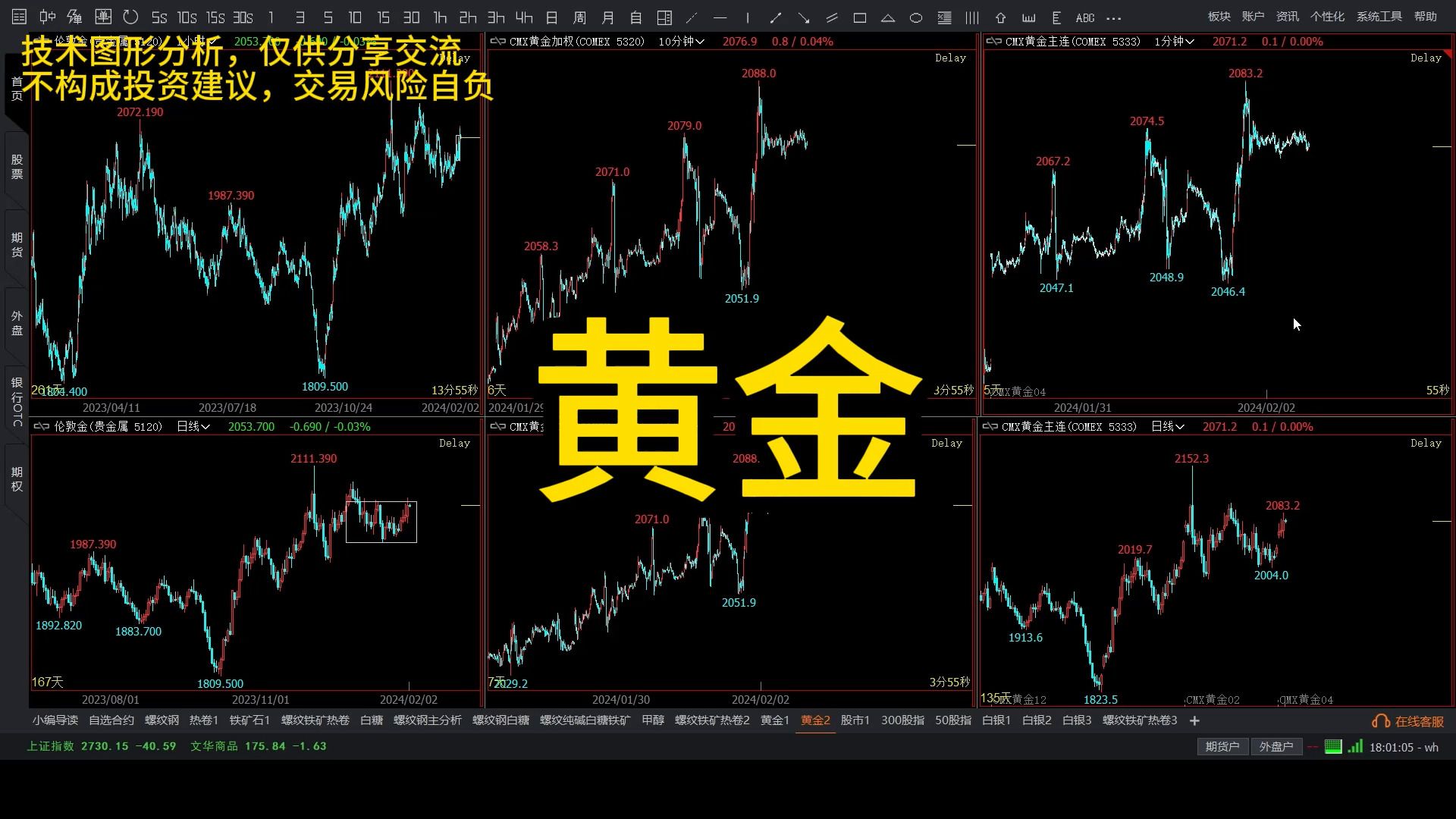 （2024年9月30日）黄金期货和comex黄金今日价格行情查询