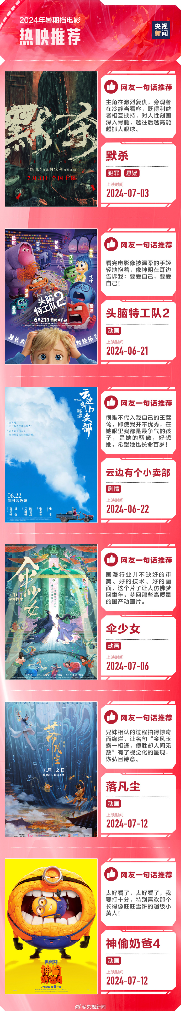 2024年国庆档预售票房破亿