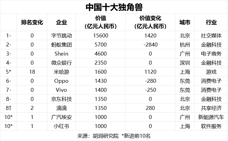 中国互联网投资基金等入股瀚博半导体公司