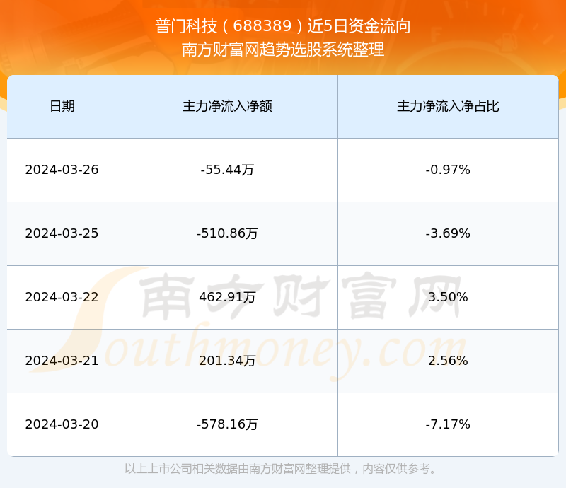 普门科技在安徽成立生物科技子公司