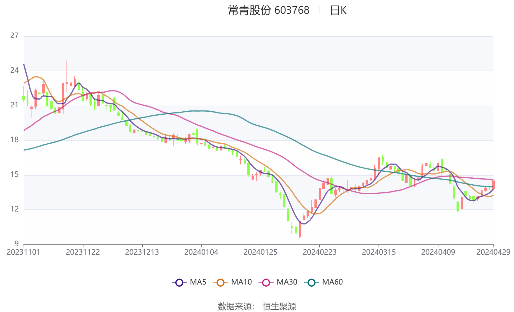 2024年8月通胀率下降至1.9%