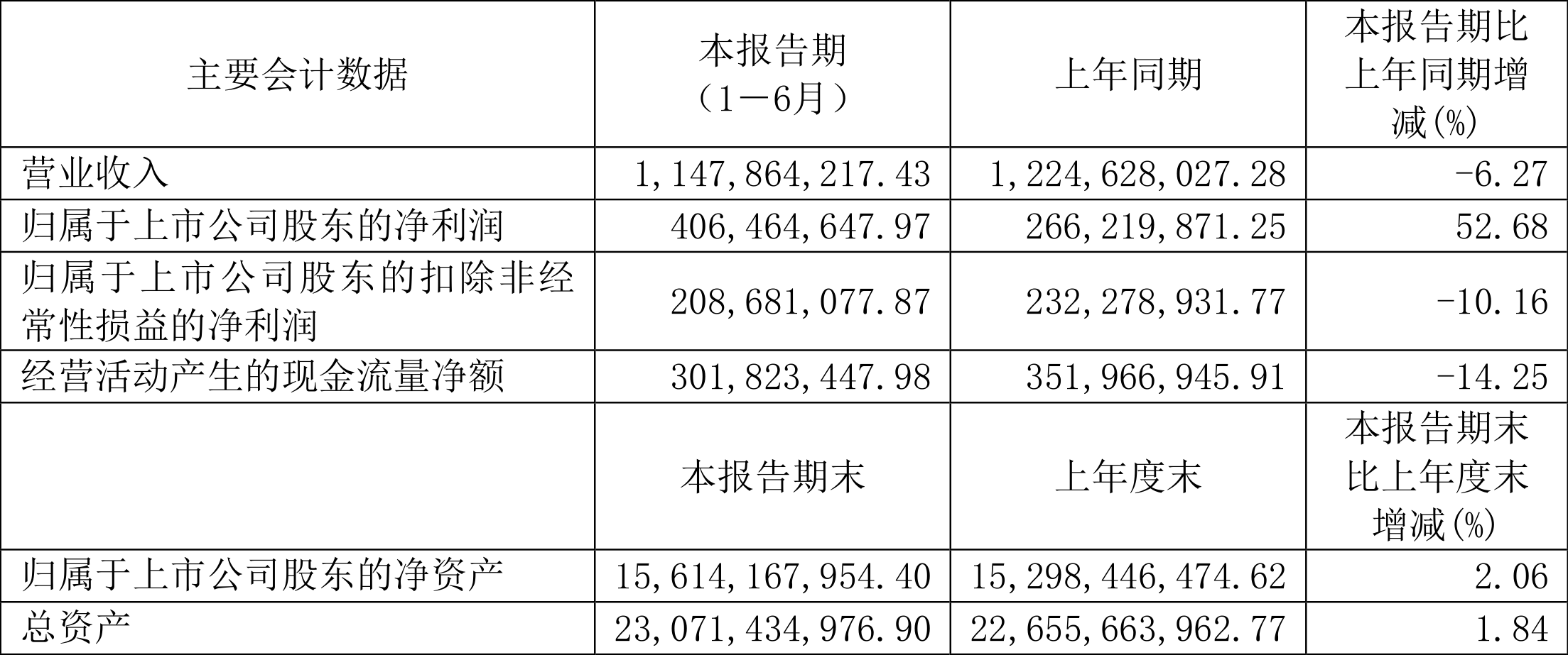 2024年8月通胀率下降至1.9%