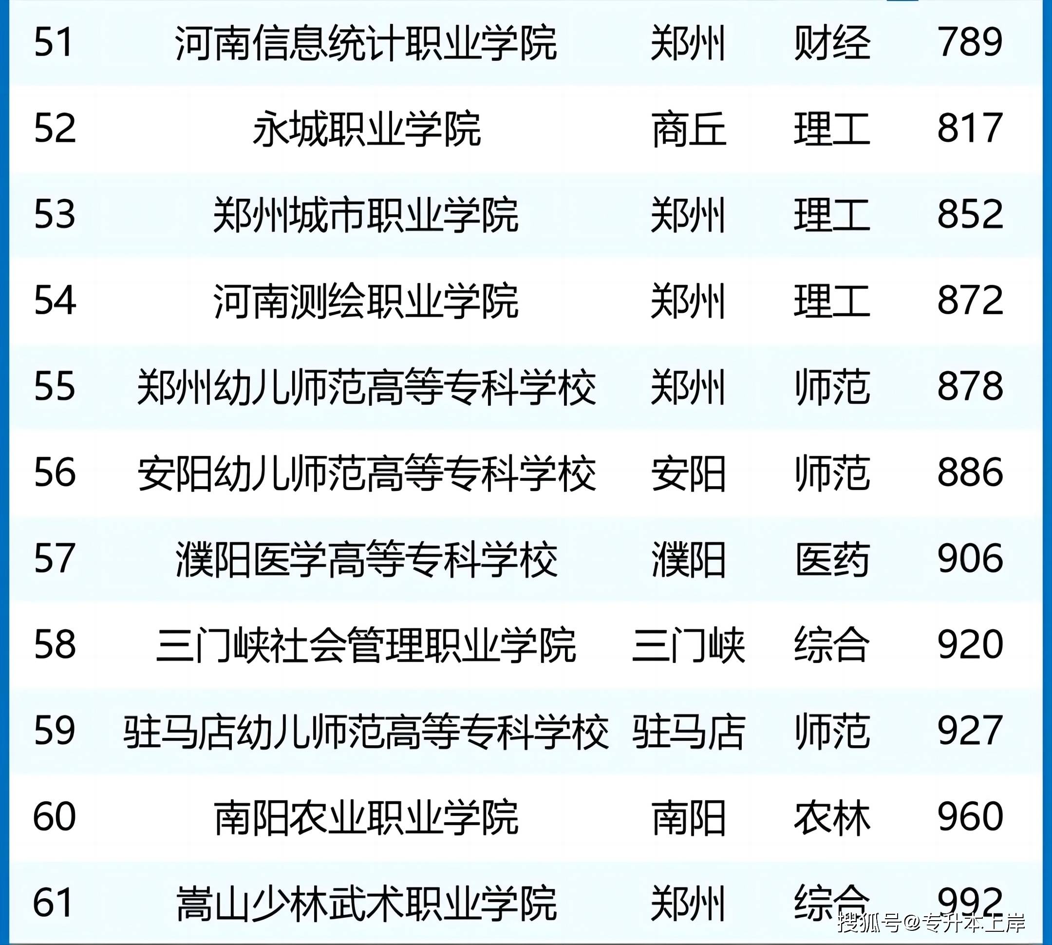 2024年Q3券商融资成本排行榜火热出炉