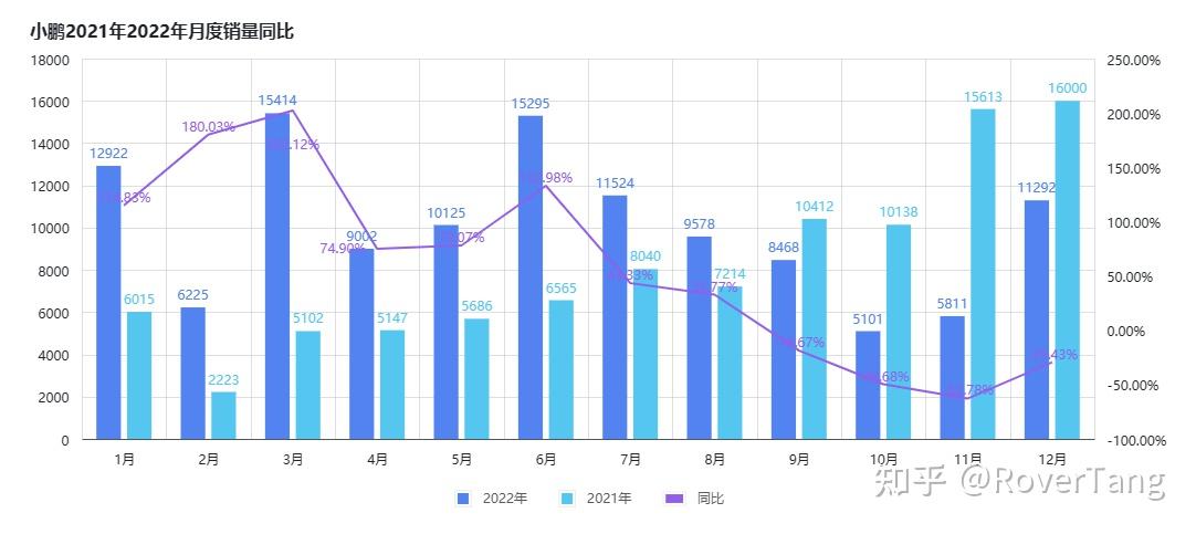 美股三大指数集体下跌！纳指跌破18000点关口！“蔚小理”集体上涨