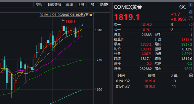 （2024年10月2日）今日comex纽约白银期货最新价格行情查询