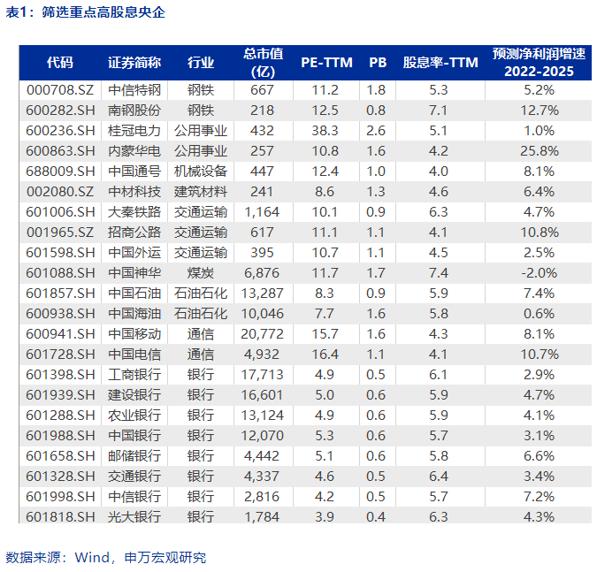 低价低市值低估值A股揭秘！