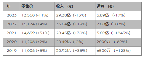 今年前7个月爱尔兰商品出口同比增加95亿欧元