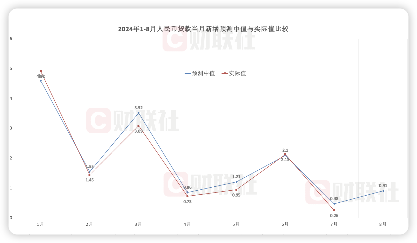 8月份南非消费者通胀率继续放缓