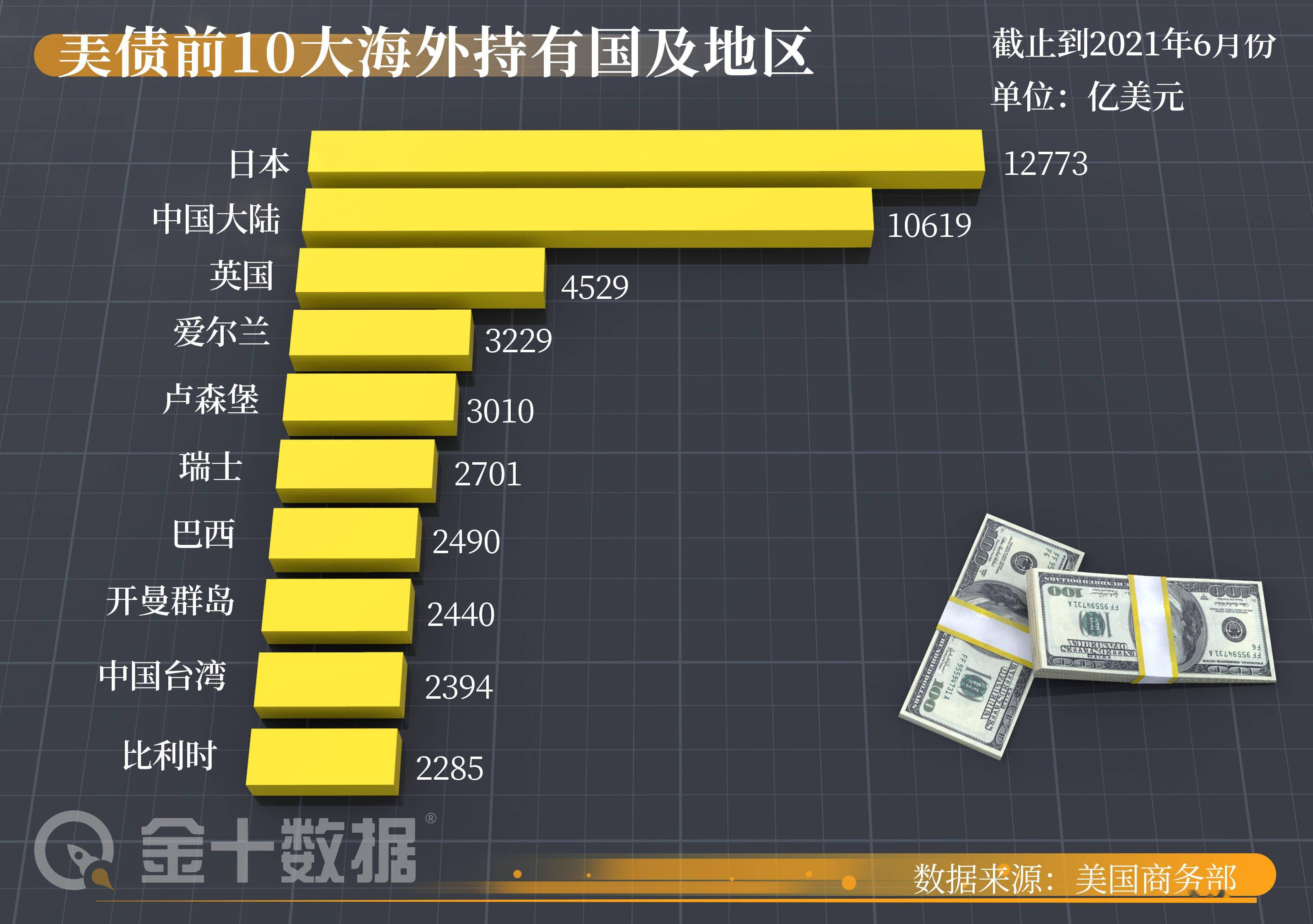 美债收益率全线收涨，10年期美债收益率涨10.9个基点