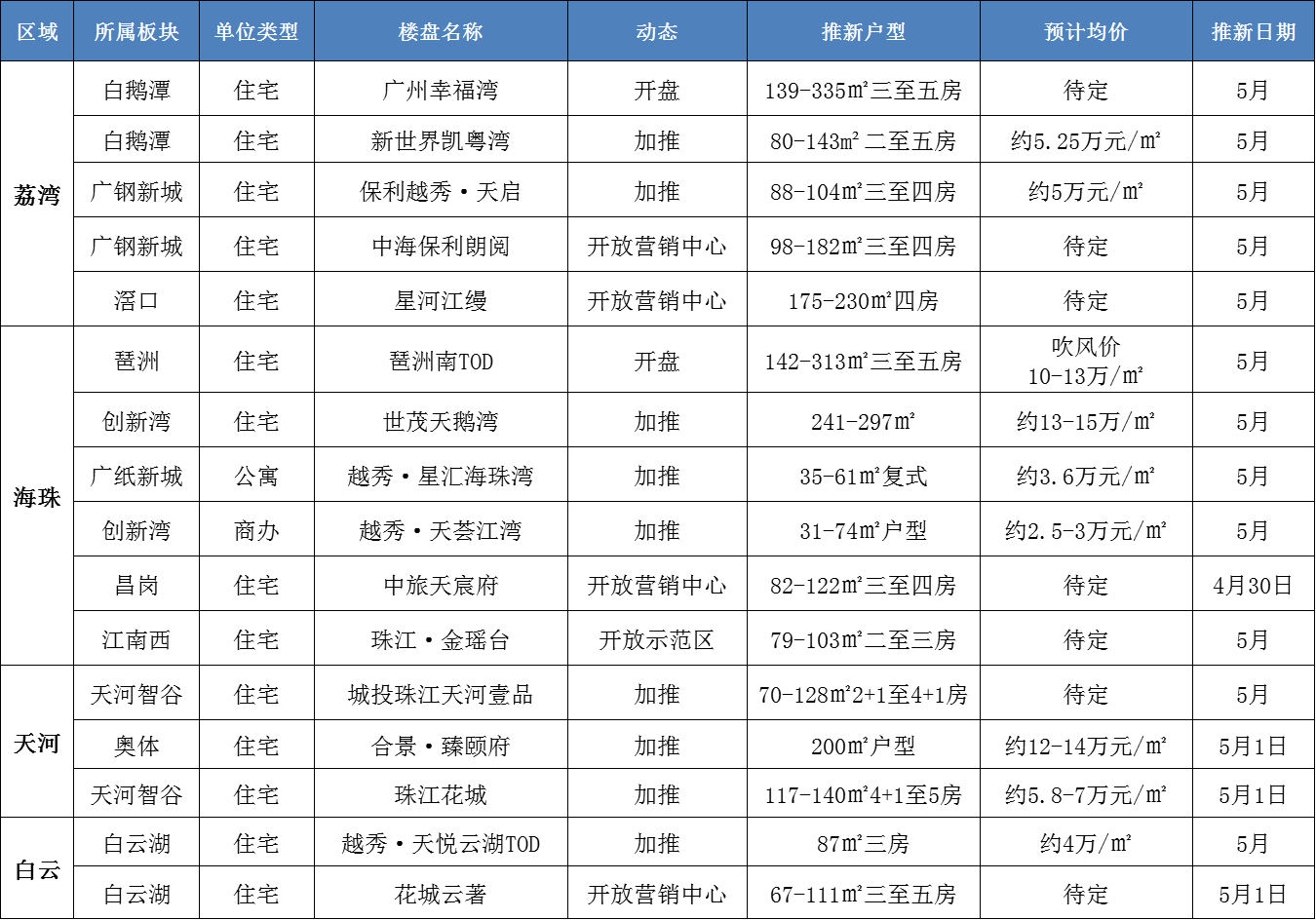 【假期e线实探】“摇号盘”重现！ 合肥楼市热起来了？