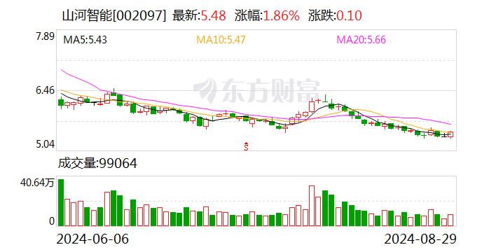 注意！万和电气将于10月24日召开股东大会