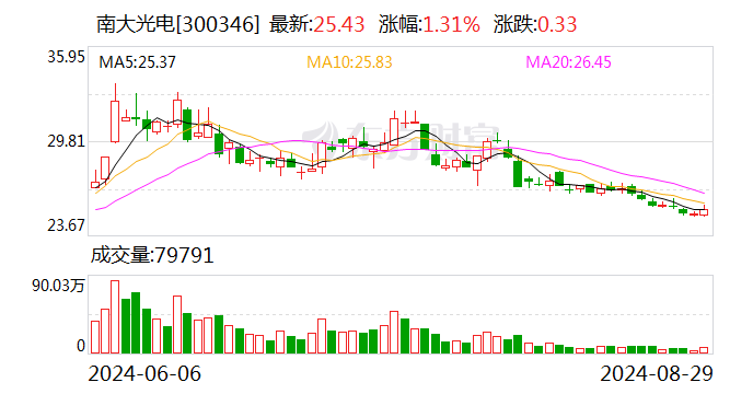 注意！万和电气将于10月24日召开股东大会