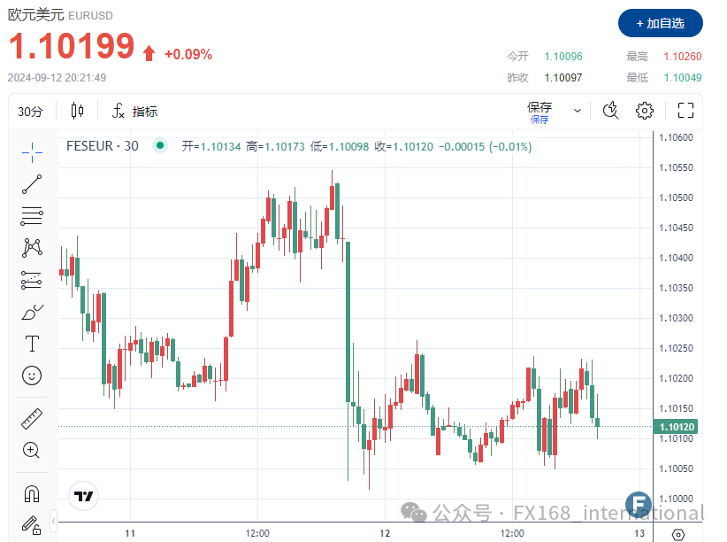 降息路径曝光！年内或再降息50个基点