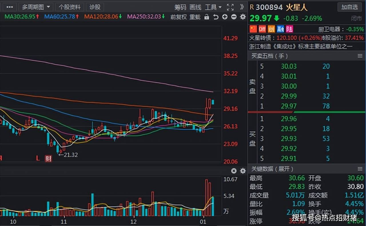 机构密切关注国庆假期机会 旅游类上市公司被扎堆调研