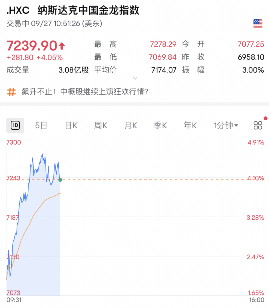 美国华尔街巨头，唱多中国资产！