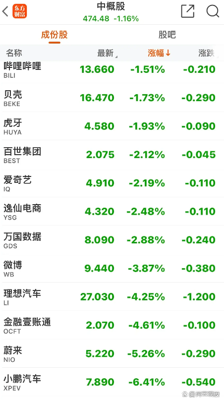 股市再上《新闻联播》，外资发声！中概股冲高回落，各方静待节后A股开盘！