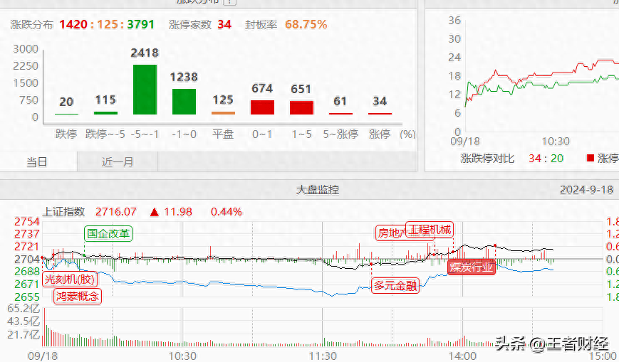 港股重磅！刚刚，陈茂波发声！