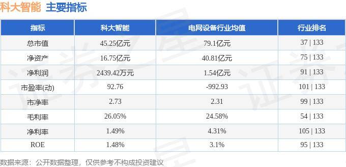 科大智能(300222.SZ)：机器人公司拟租用皖投智谷位于“上海市松江区莘砖公路1888弄G60松江・中安科创园南区C10#”房屋